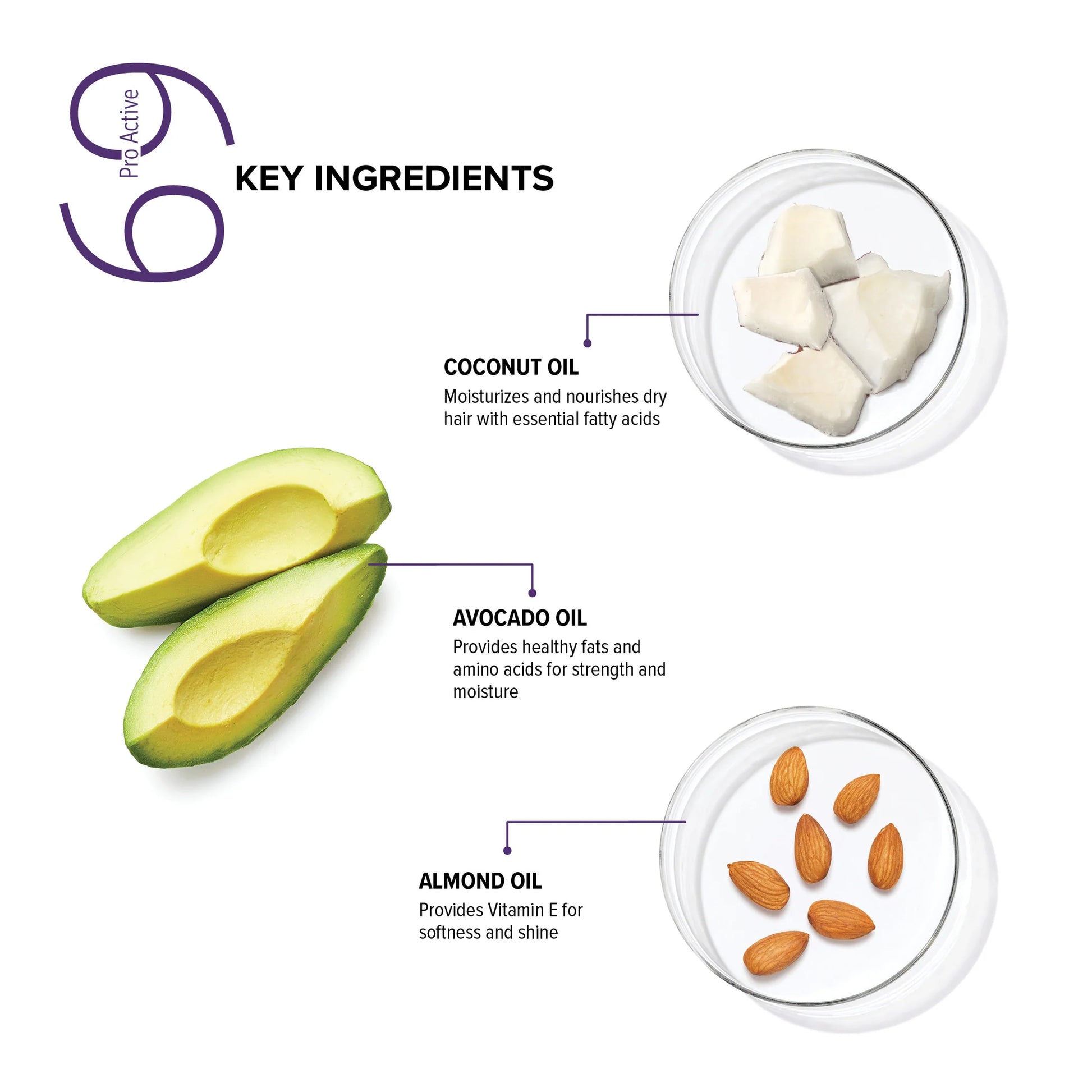 BIOTOP 69 Pro Active Hair Mask 550ml